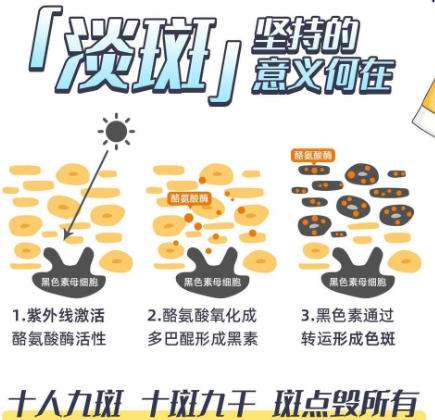 祛斑 祛斑