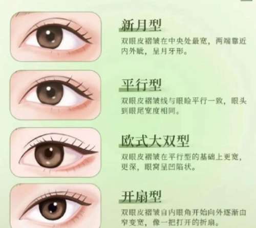 冯传波双眼皮案例图片展示！网友亲身经历等你来看！
