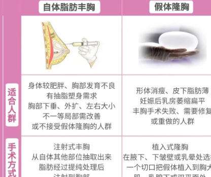 隆胸 隆胸