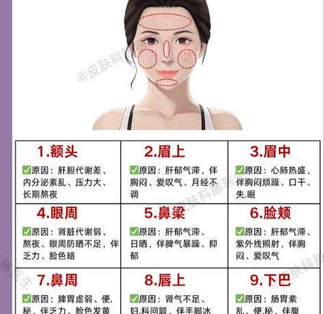于希军在内蒙古的口碑如何？含医院科室介绍与医生介绍